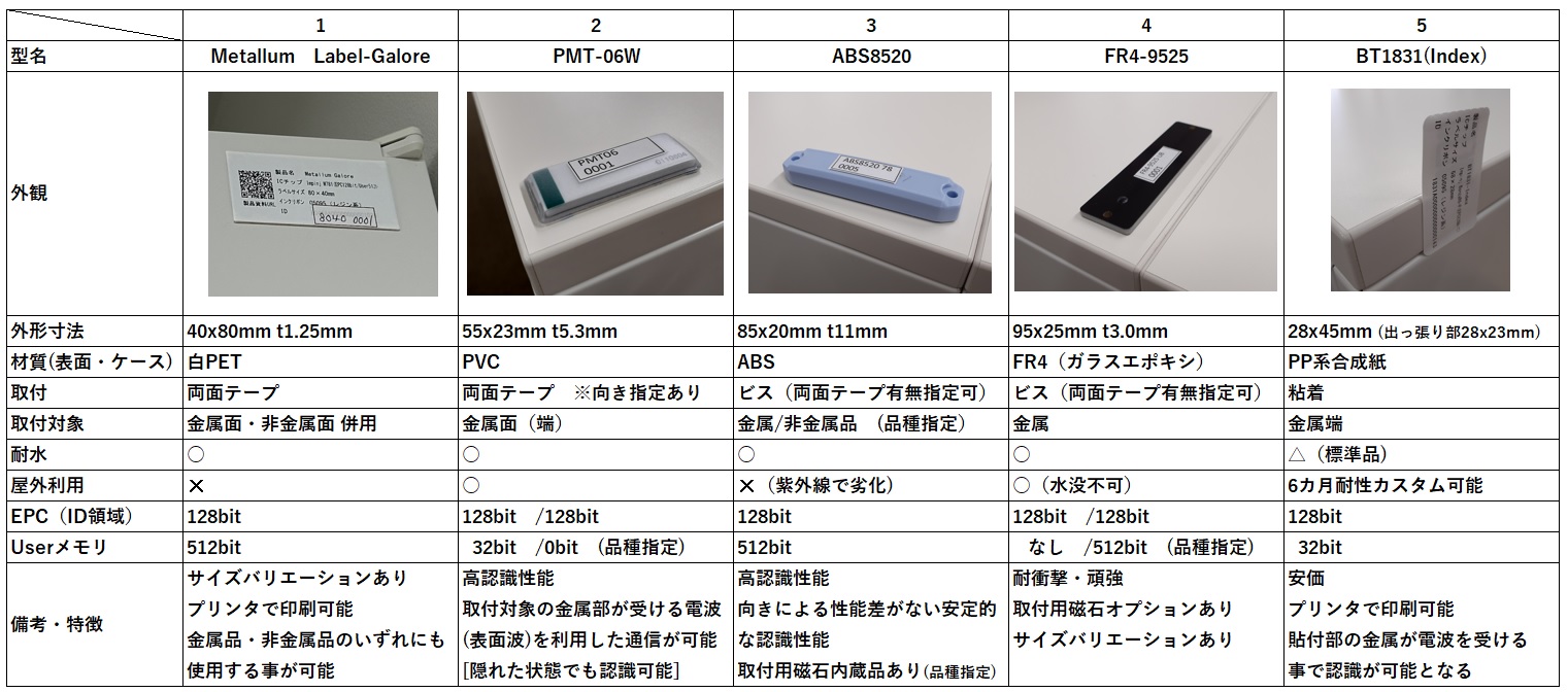 RFID-TOP5_table_asset-tools_inventory.jpg