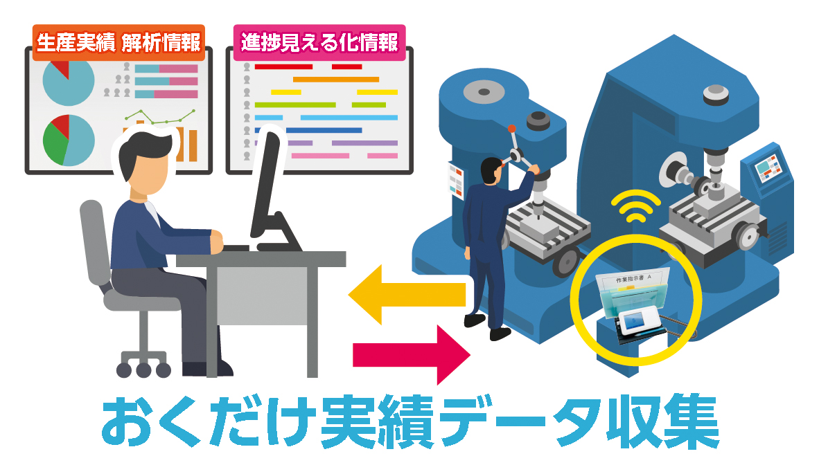 工程進捗・実績収集システム