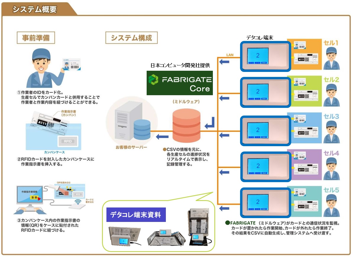 sealex-case_data-collect_manufacturing-progress_2_system.jpg