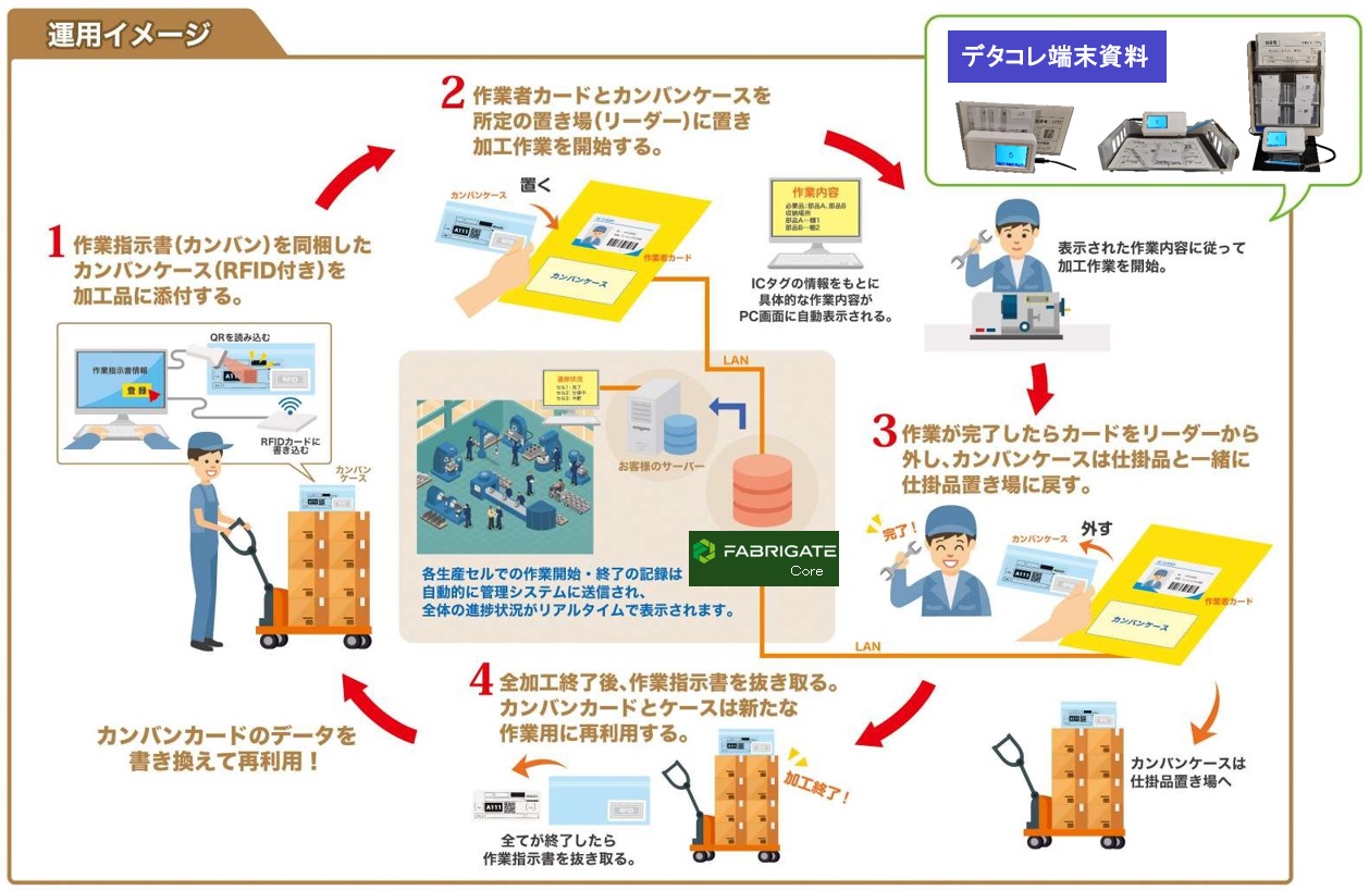 sealex-case_data-collect_manufacturing-progress_3_operation.jpg