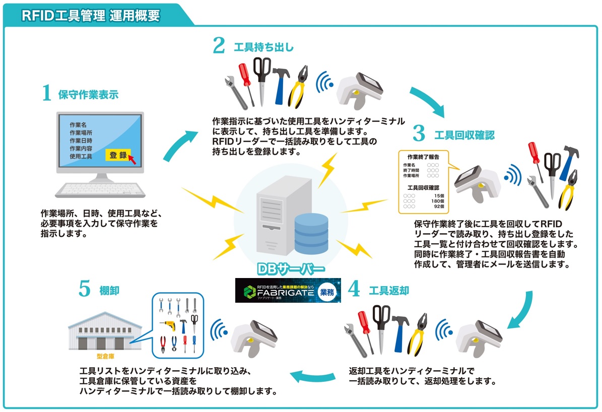 sealex-case_tool-manage_3_operation.jpg